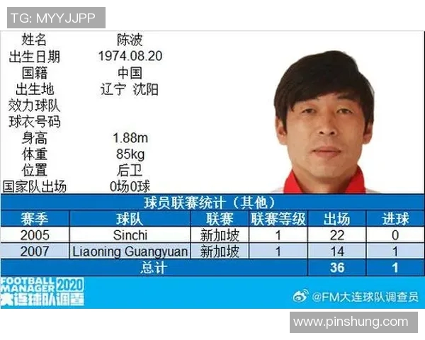 中超联赛最强球星排名揭晓 谁是当前国内足球的顶级巨星