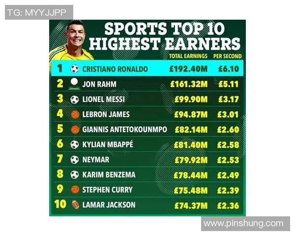 足球球星年薪揭秘：世界顶级球员收入大比拼谁是最富有的冠军